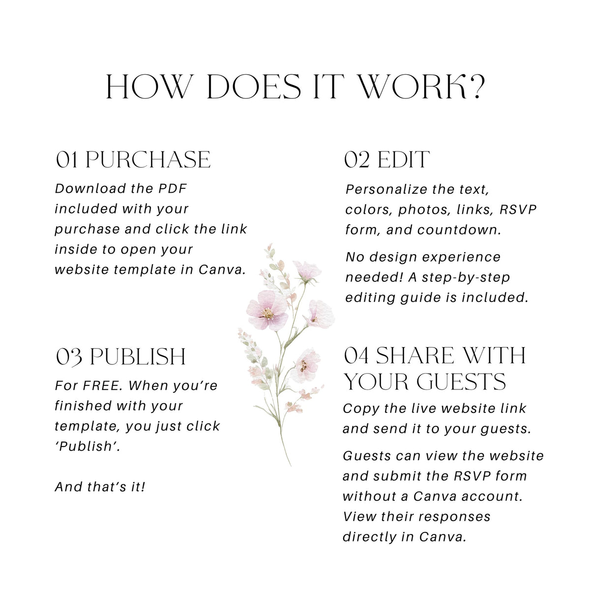 How the Canva baby shower website template works: purchase, edit, publish for free and share the link with guests