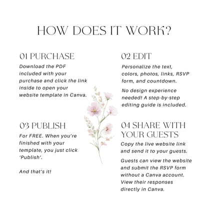 How the Canva baby shower website template works: purchase, edit, publish for free and share the link with guests