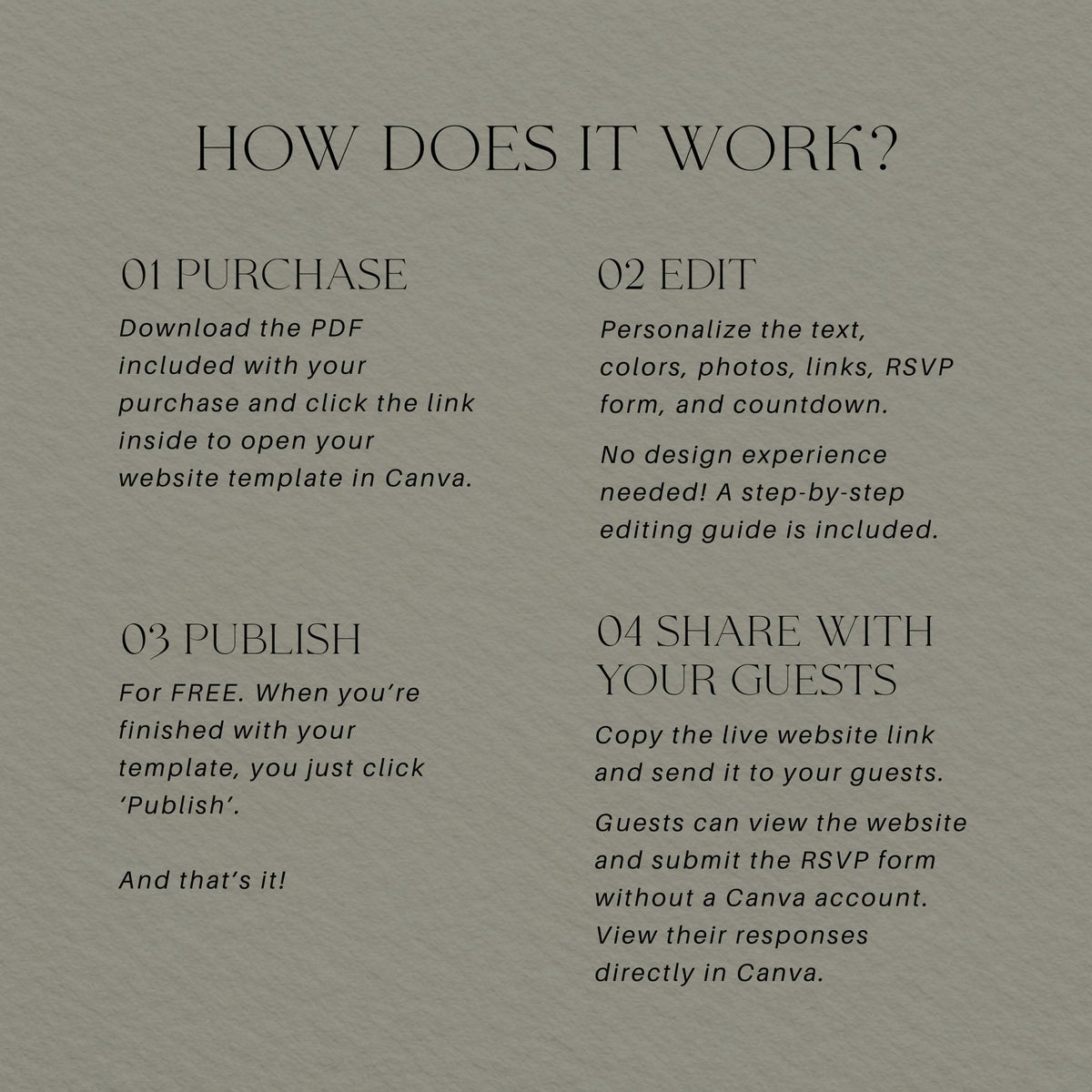 How the Canva wedding website template works: purchase, edit, publish for free and share the link with your guests.