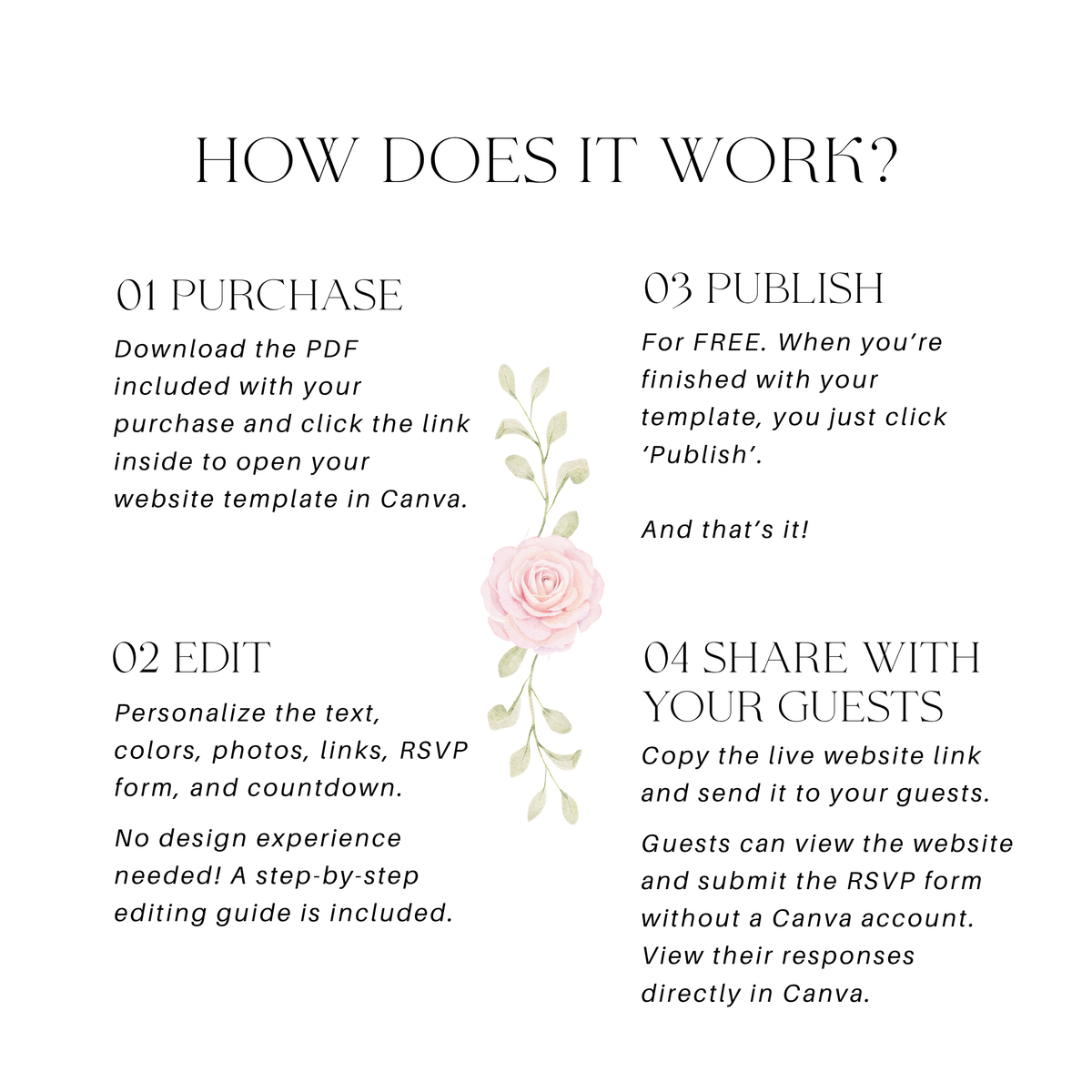 How the Canva website invitation works in four steps