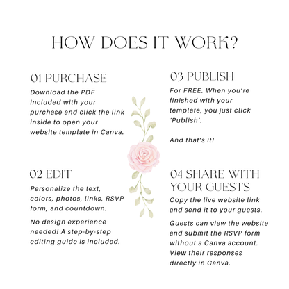 How the Canva website invitation works in four steps