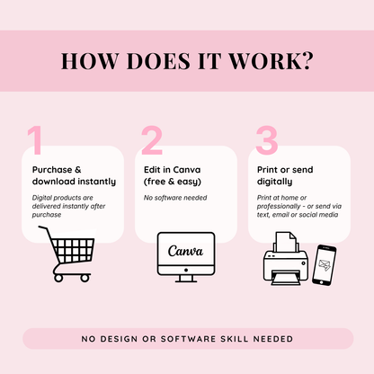 How editable Canva party templates work after purchase