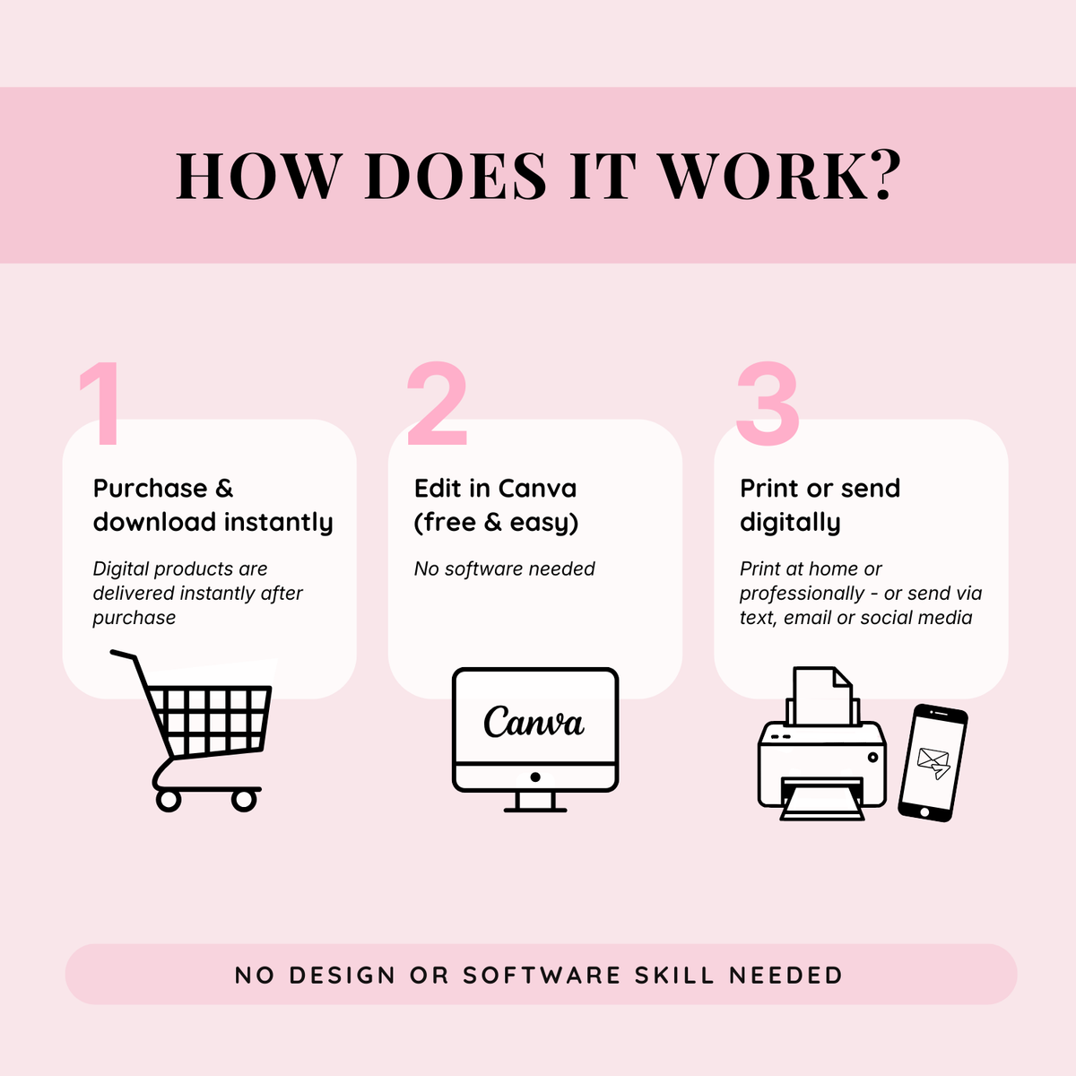 How editable Canva party templates work after purchase