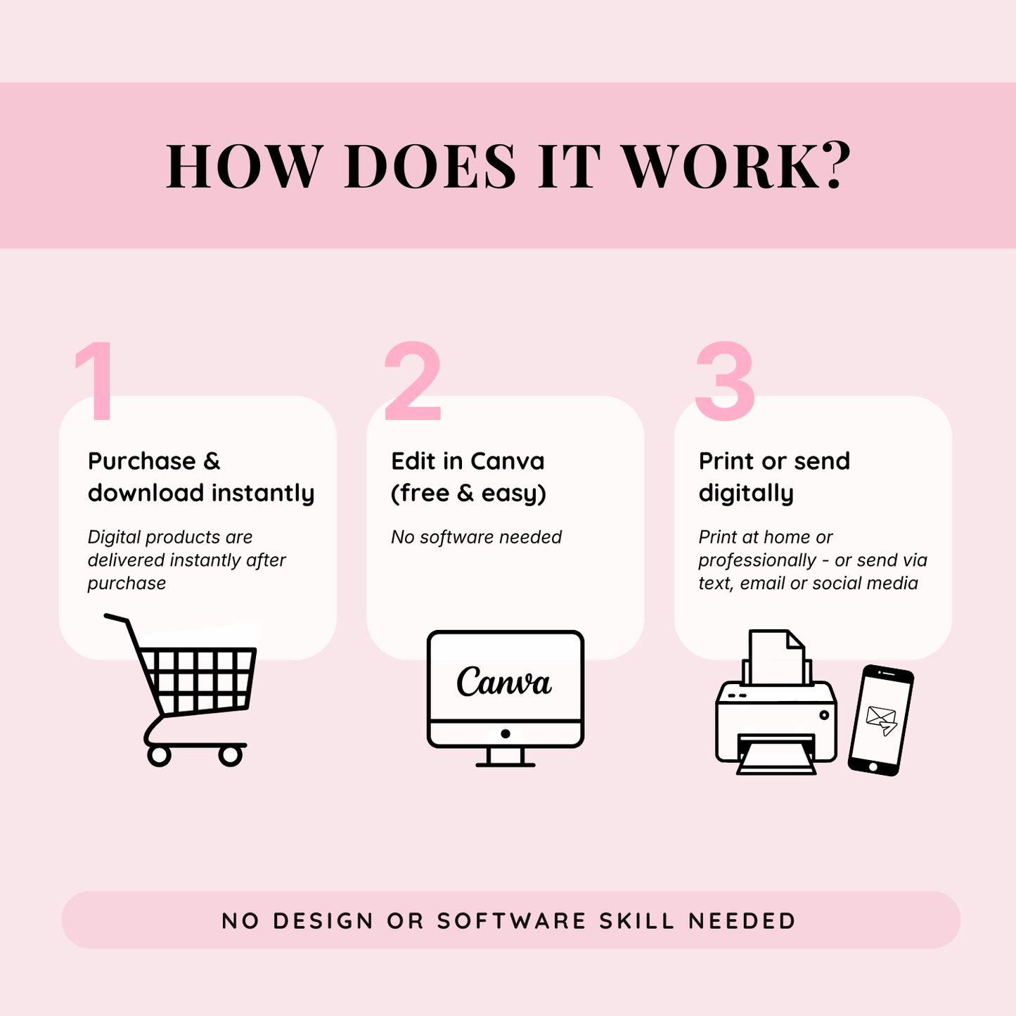 How editable Canva party templates work after purchase