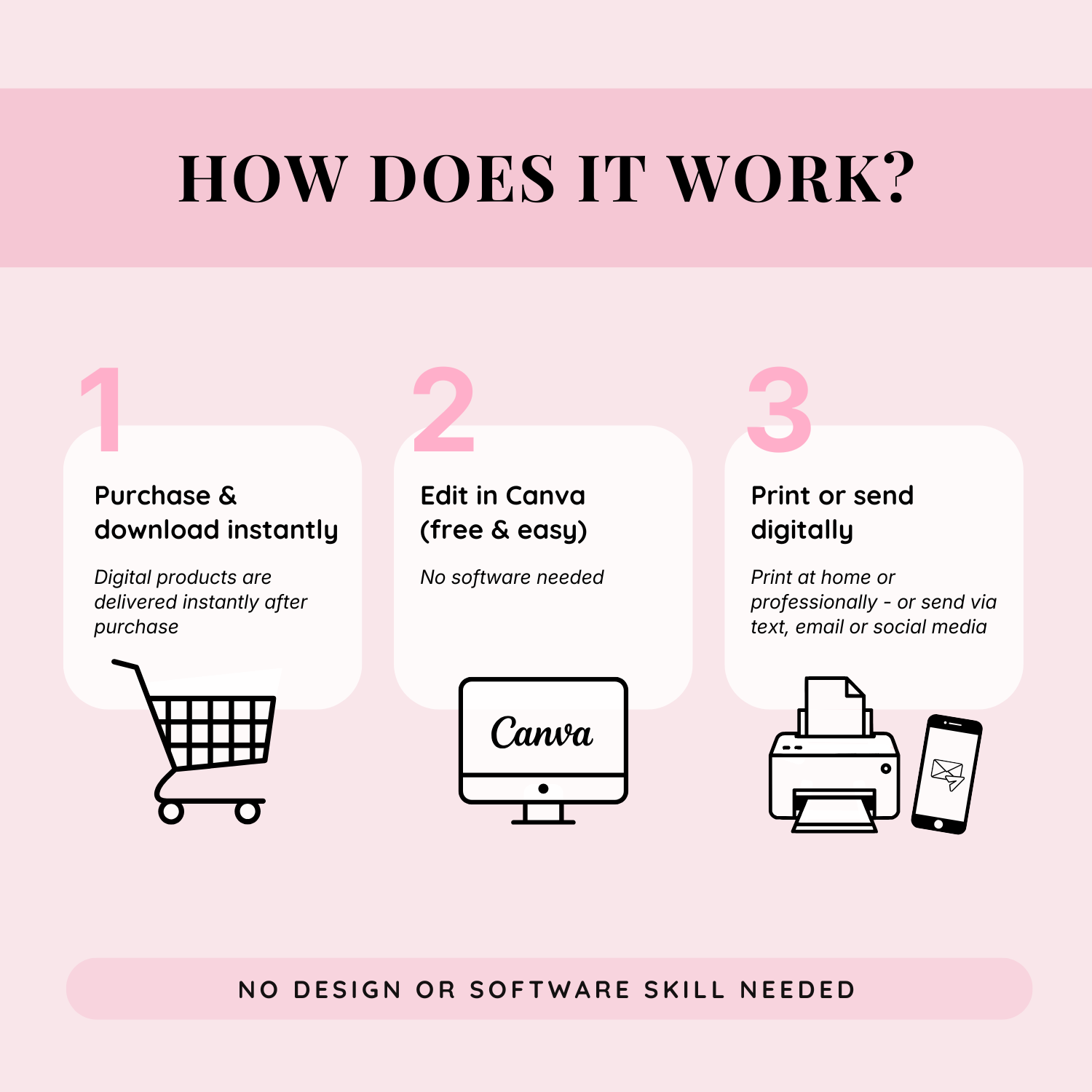 How editable Canva party templates work after purchase