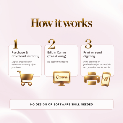 How editable Canva party templates work after purchase