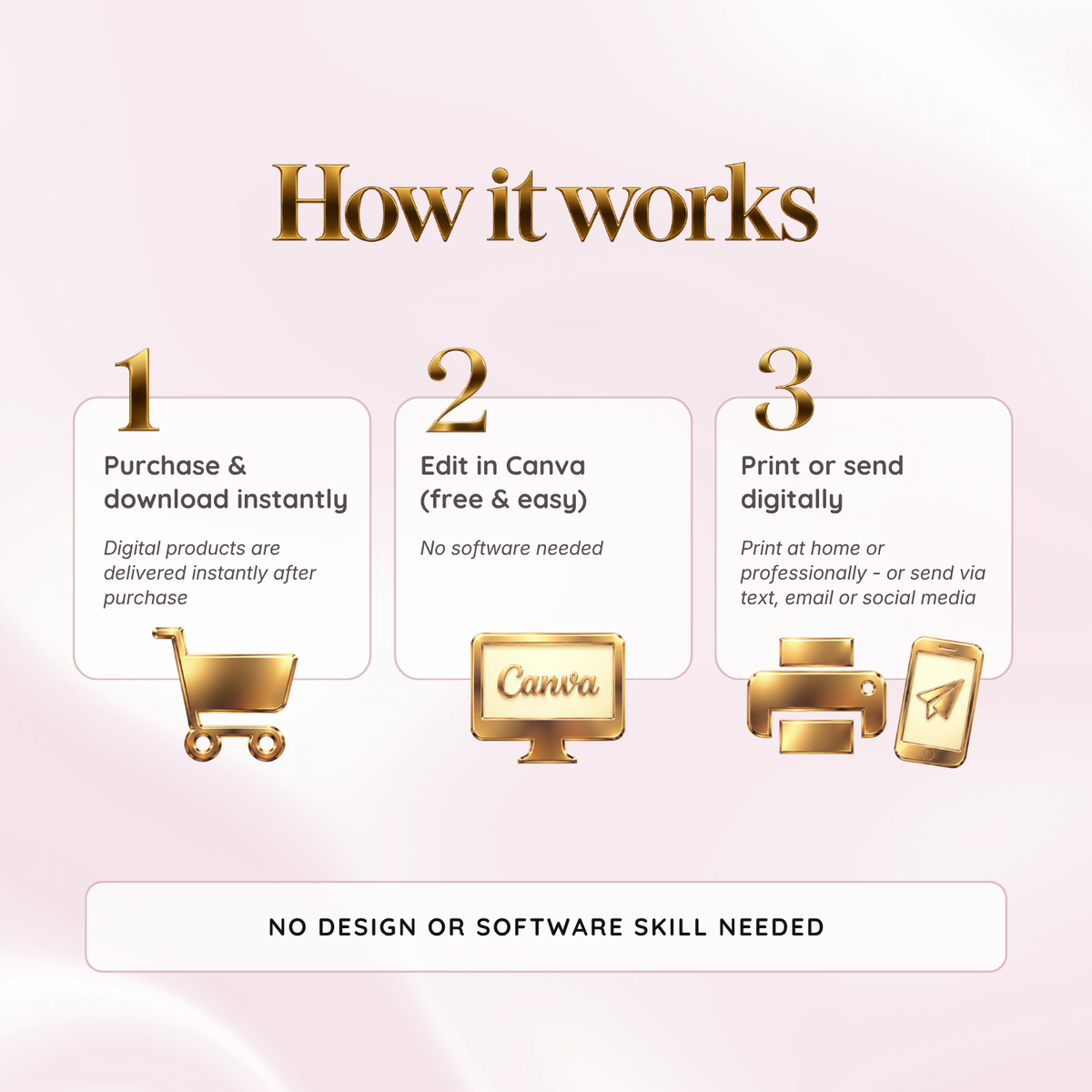 How editable Canva party templates work after purchase