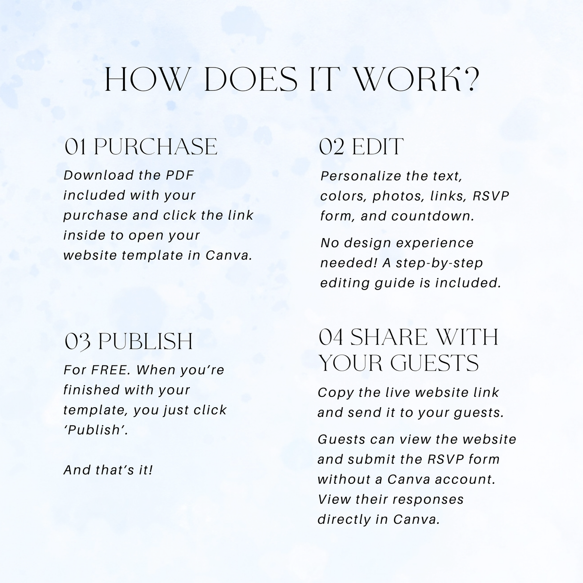 Four steps for using the Canva baby shower website template: purchase, edit, publish and share with guests.