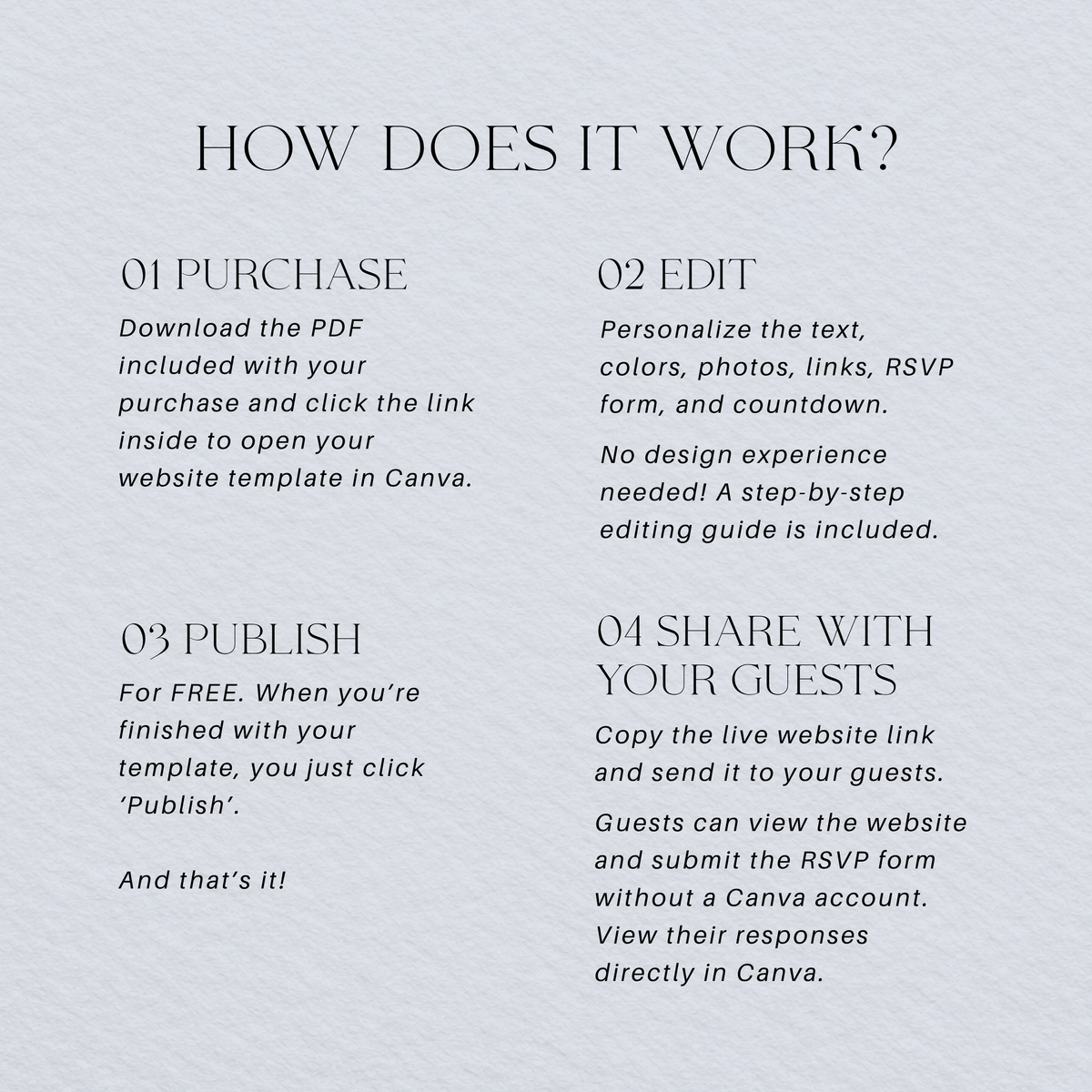Four-step guide to purchasing, editing in Canva, publishing and sharing the wedding website invitation.